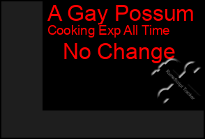 Total Graph of A Gay Possum