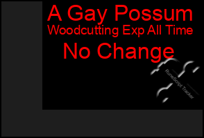Total Graph of A Gay Possum