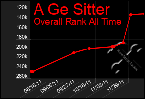 Total Graph of A Ge Sitter