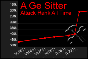 Total Graph of A Ge Sitter