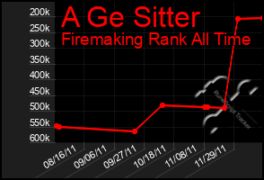 Total Graph of A Ge Sitter