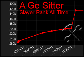 Total Graph of A Ge Sitter