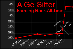 Total Graph of A Ge Sitter