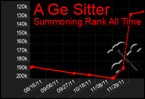 Total Graph of A Ge Sitter