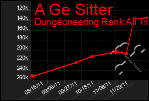 Total Graph of A Ge Sitter