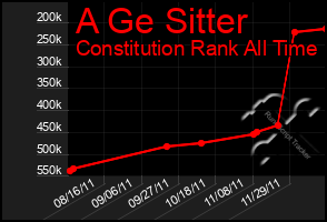 Total Graph of A Ge Sitter