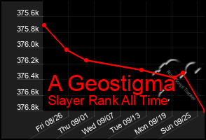 Total Graph of A Geostigma