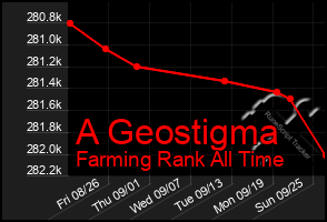 Total Graph of A Geostigma