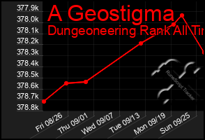 Total Graph of A Geostigma