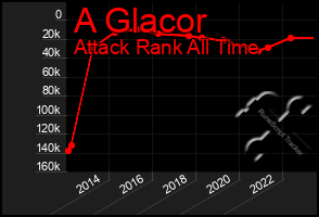 Total Graph of A Glacor