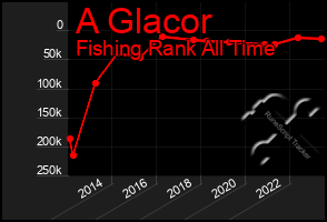 Total Graph of A Glacor