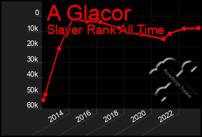 Total Graph of A Glacor