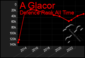 Total Graph of A Glacor