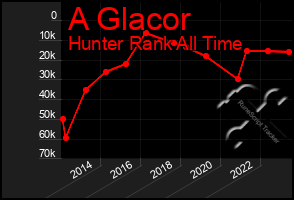 Total Graph of A Glacor