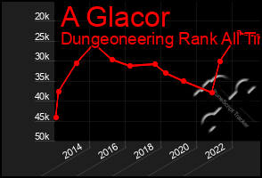 Total Graph of A Glacor