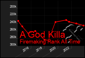 Total Graph of A God Killa