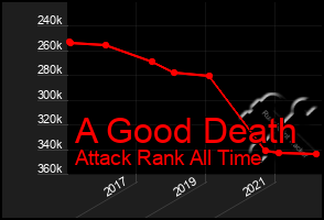 Total Graph of A Good Death