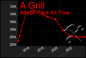 Total Graph of A Grill