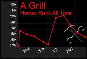 Total Graph of A Grill