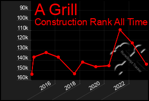 Total Graph of A Grill