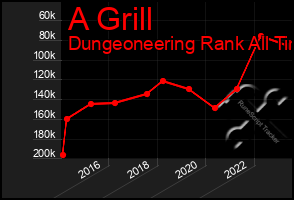 Total Graph of A Grill