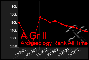 Total Graph of A Grill