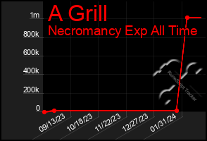 Total Graph of A Grill