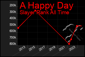 Total Graph of A Happy Day