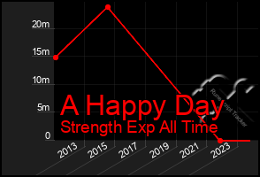 Total Graph of A Happy Day