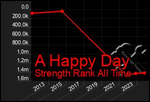 Total Graph of A Happy Day