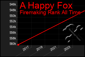 Total Graph of A Happy Fox