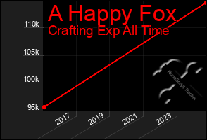 Total Graph of A Happy Fox