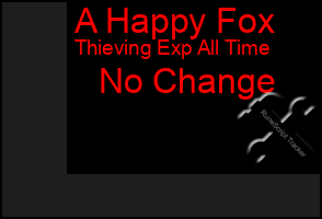 Total Graph of A Happy Fox