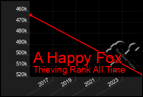 Total Graph of A Happy Fox