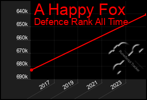 Total Graph of A Happy Fox