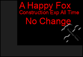 Total Graph of A Happy Fox