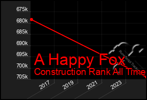 Total Graph of A Happy Fox