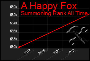 Total Graph of A Happy Fox
