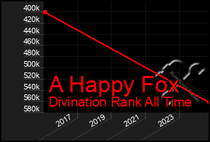 Total Graph of A Happy Fox