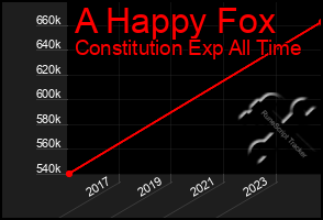 Total Graph of A Happy Fox