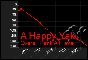 Total Graph of A Happy Yak