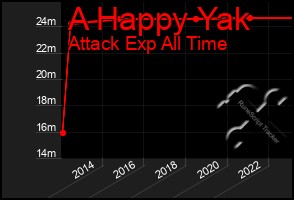 Total Graph of A Happy Yak