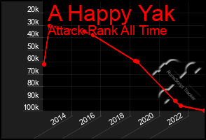 Total Graph of A Happy Yak