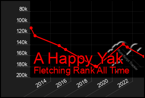 Total Graph of A Happy Yak