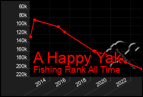 Total Graph of A Happy Yak