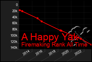 Total Graph of A Happy Yak