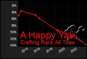 Total Graph of A Happy Yak