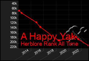 Total Graph of A Happy Yak