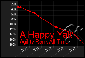 Total Graph of A Happy Yak