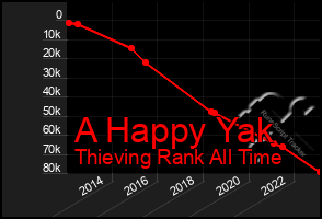 Total Graph of A Happy Yak